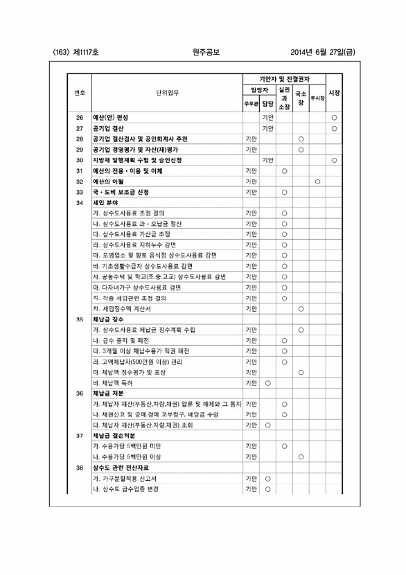 163페이지