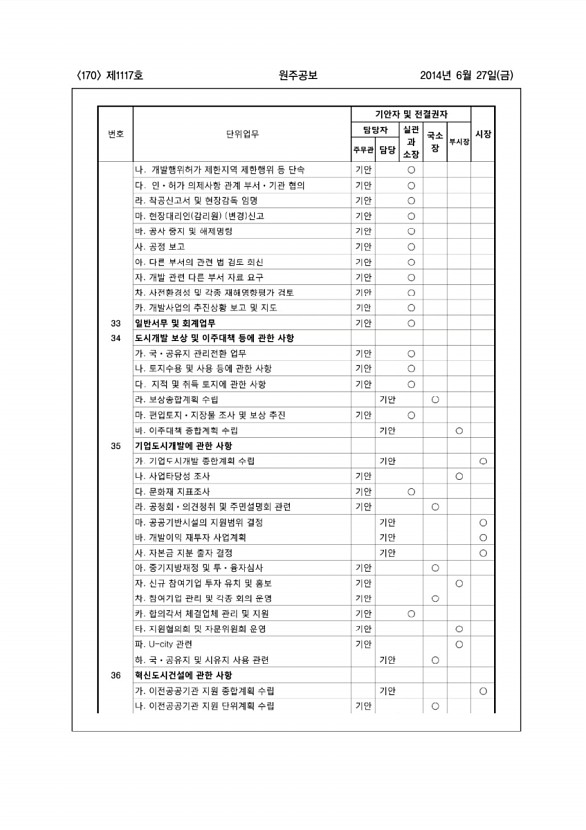 170페이지