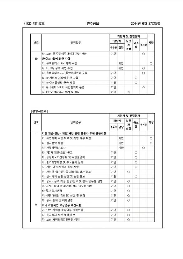 172페이지