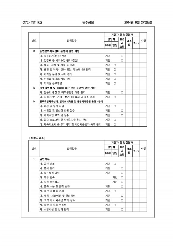 175페이지