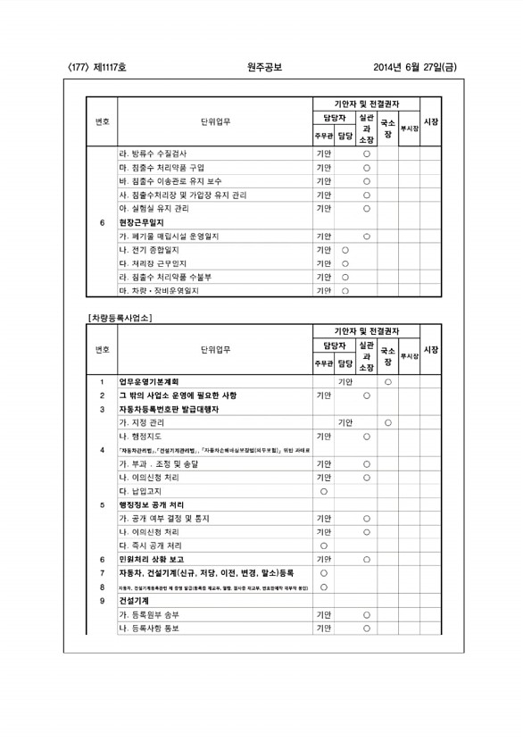 177페이지