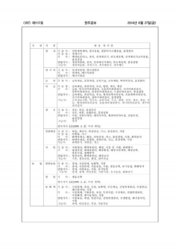 187페이지