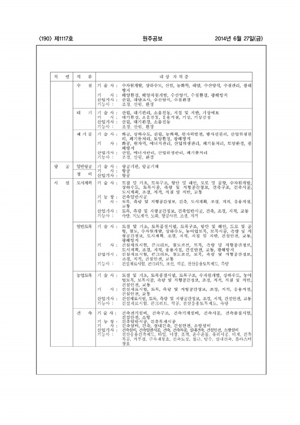 190페이지