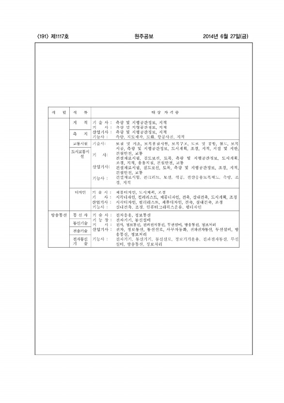 191페이지