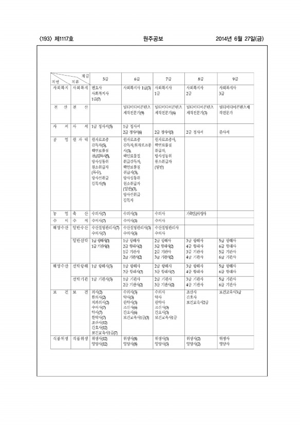 193페이지