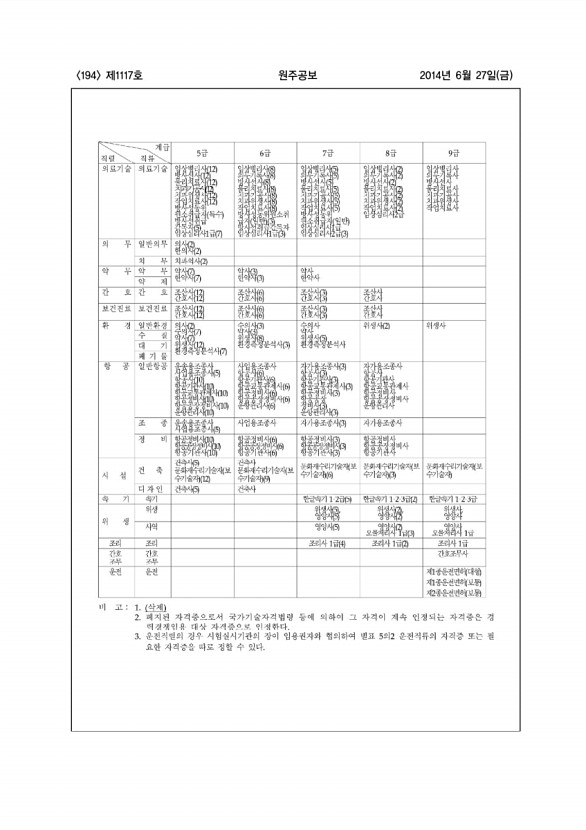 194페이지