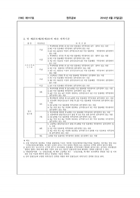 196페이지