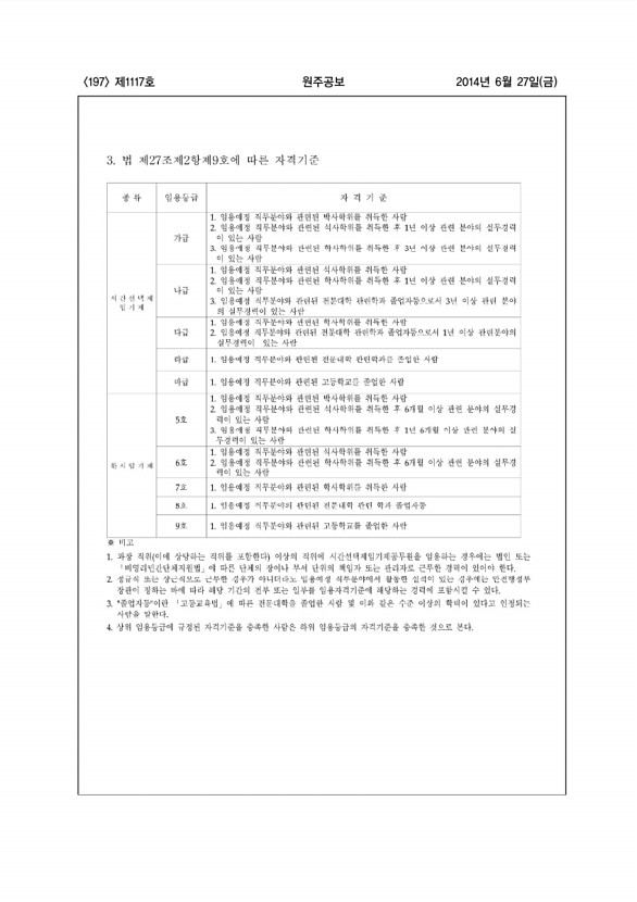 197페이지