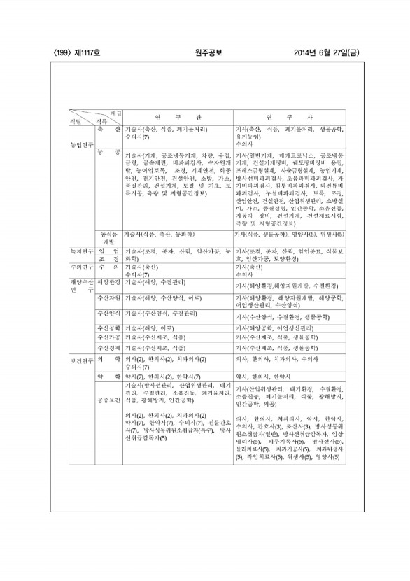 199페이지