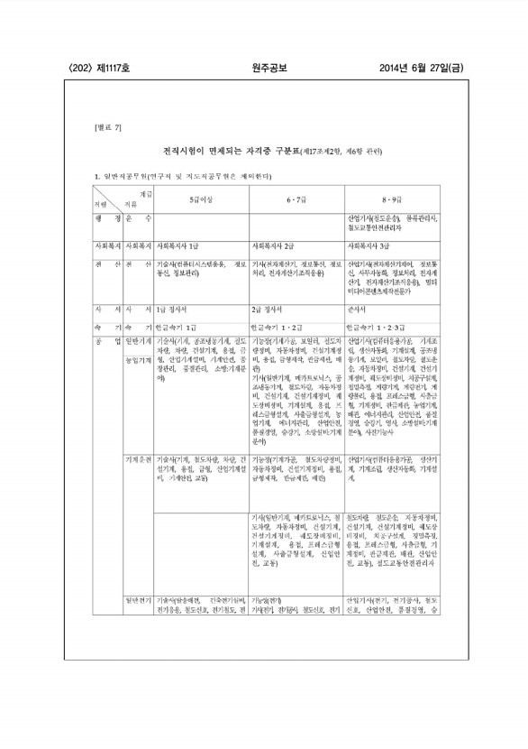 202페이지