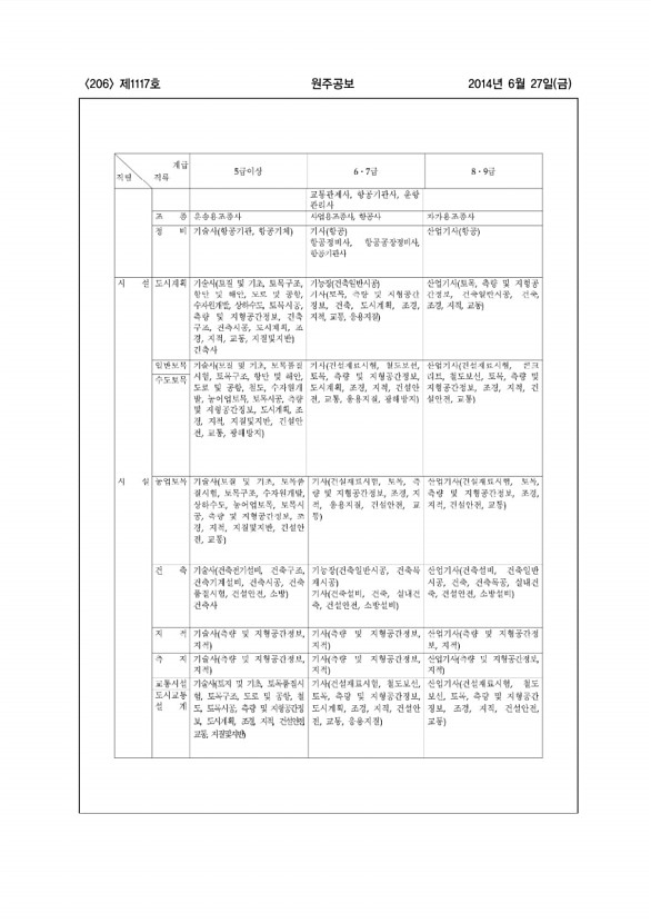 206페이지