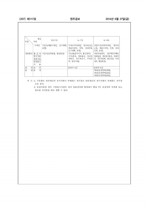 207페이지