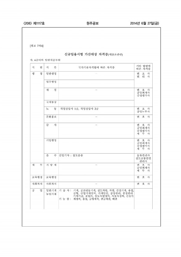 208페이지