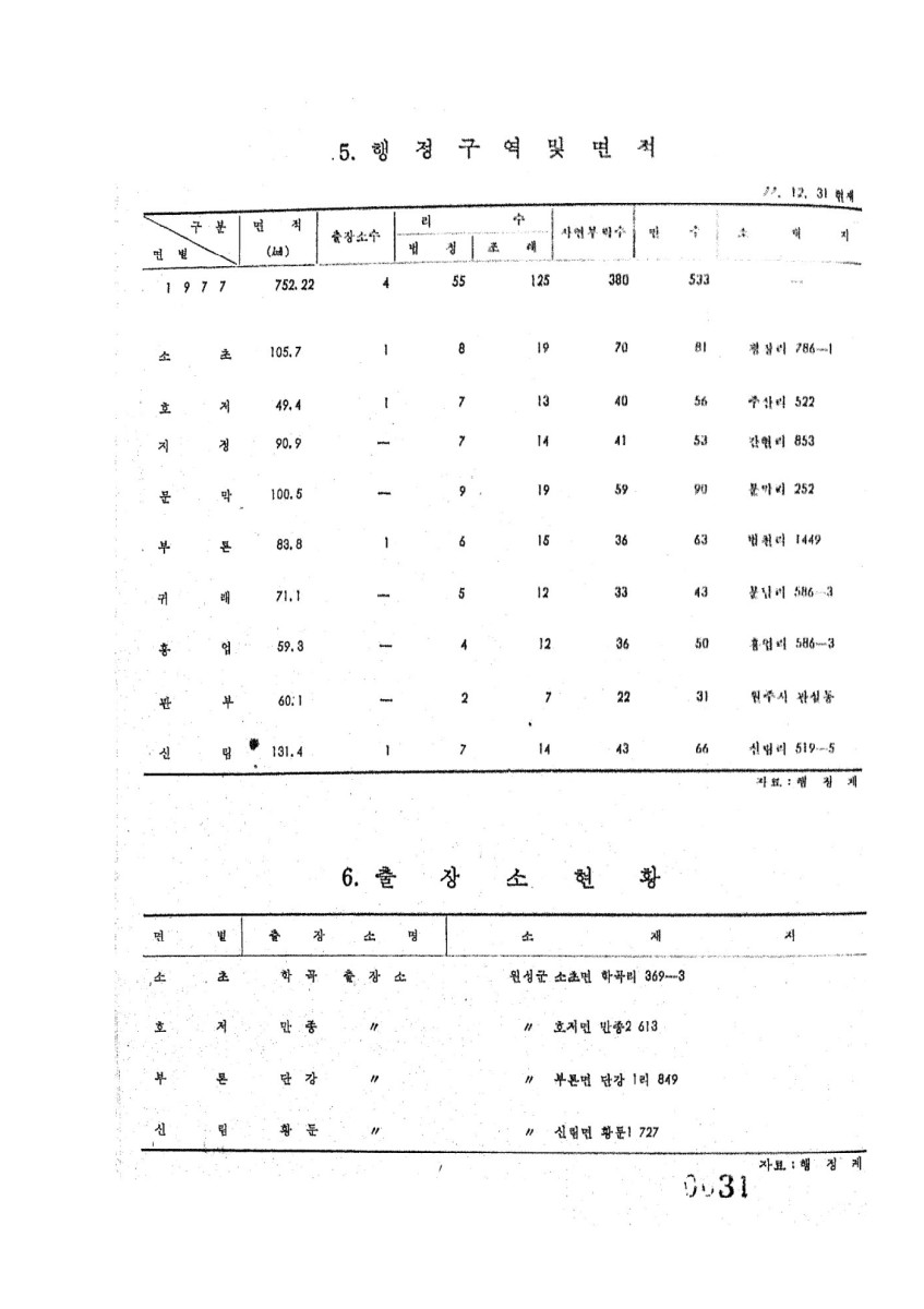 페이지