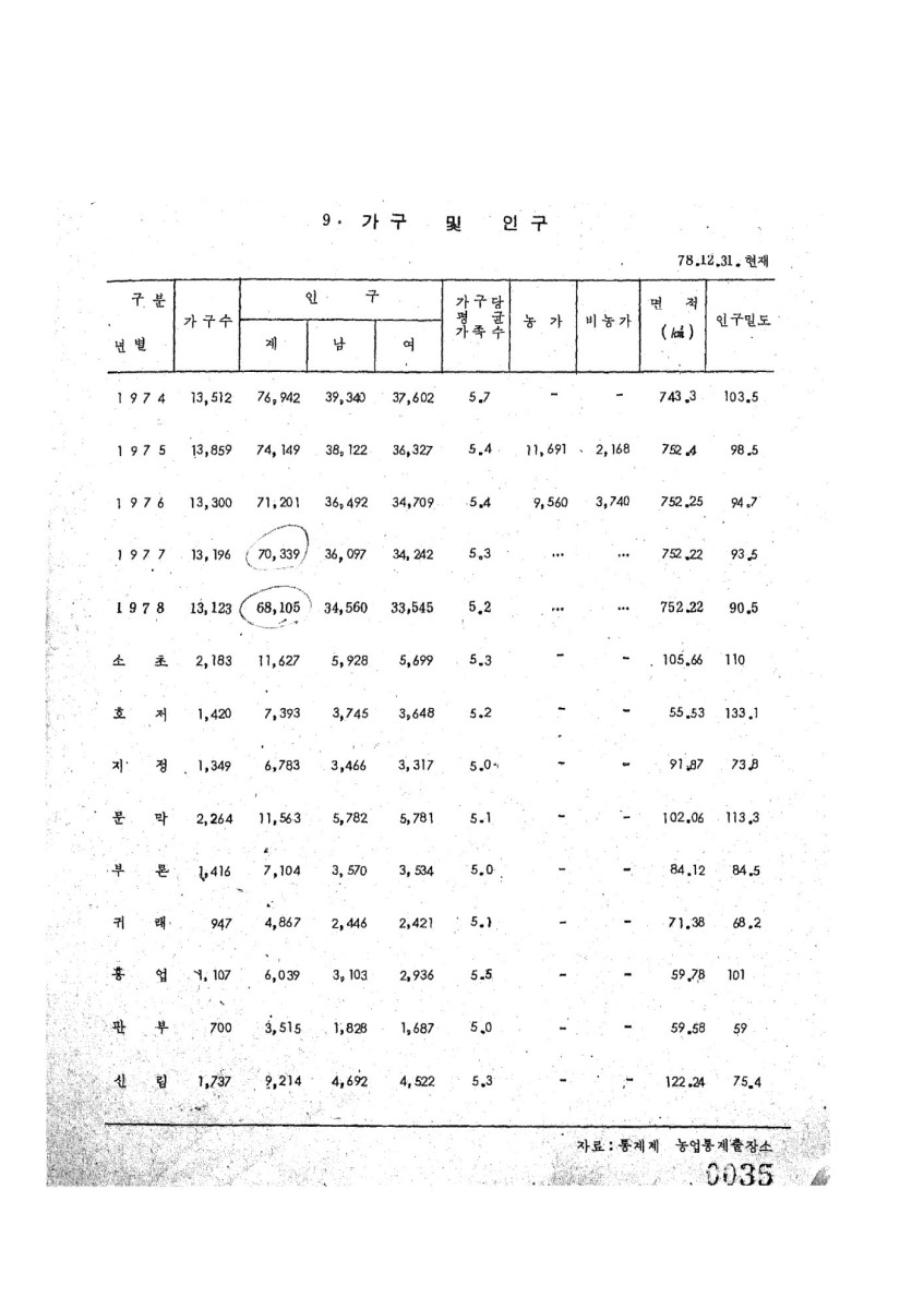 페이지