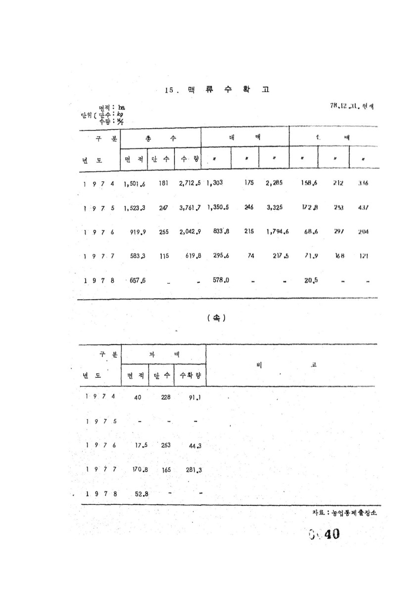 페이지