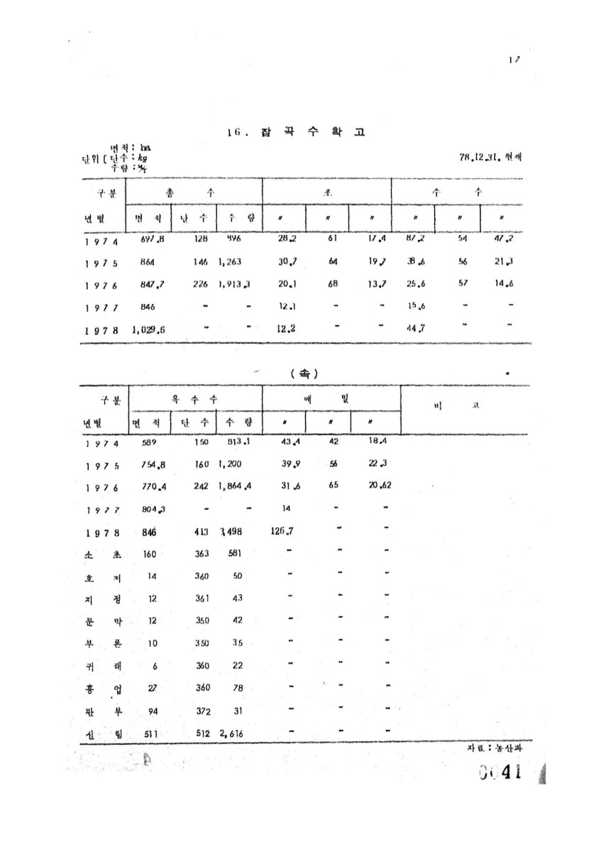 페이지