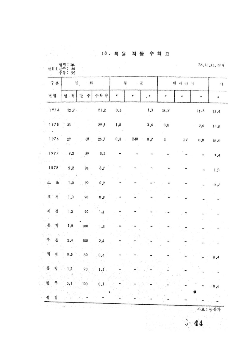 페이지