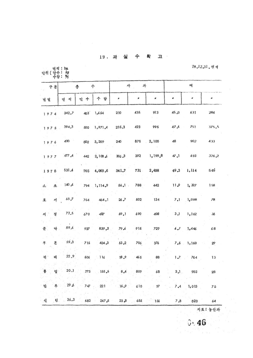 페이지