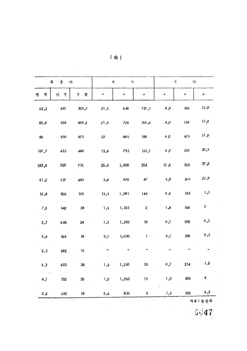 페이지