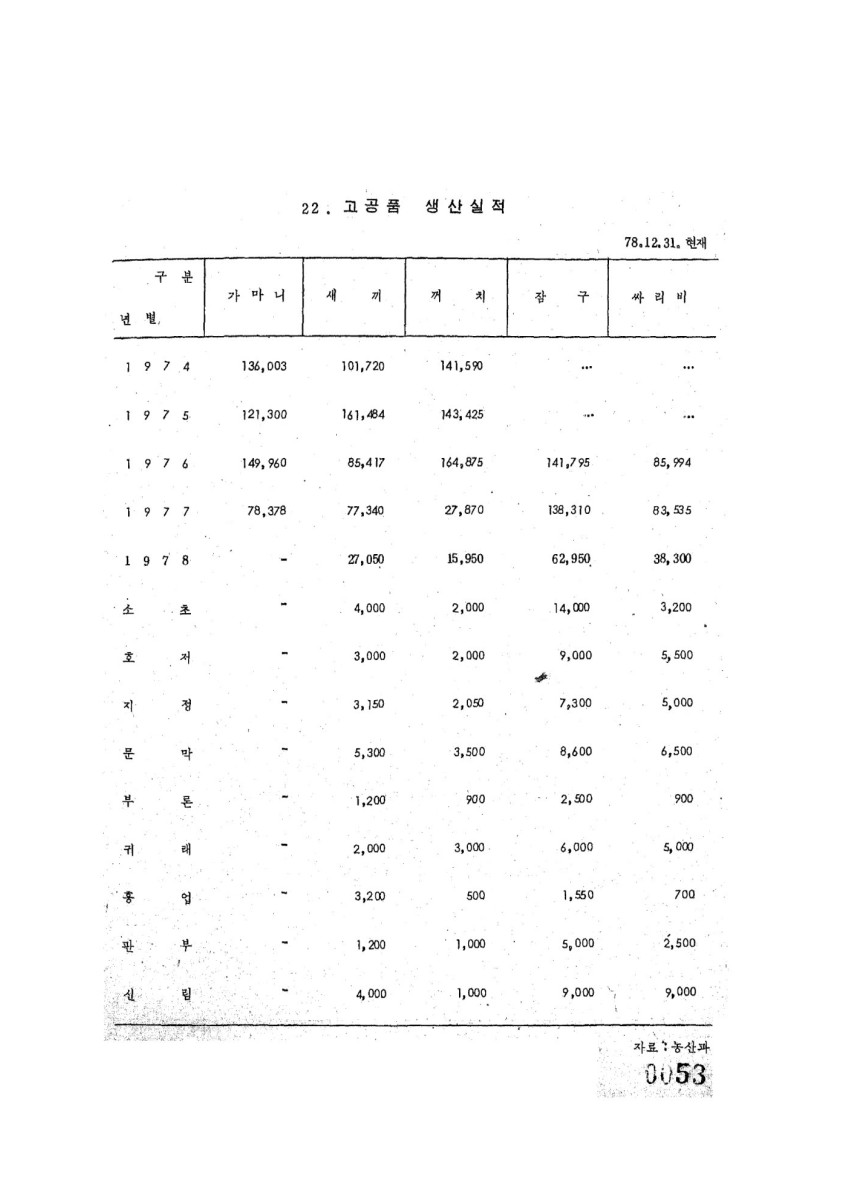 페이지