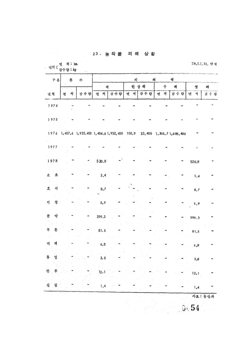 페이지