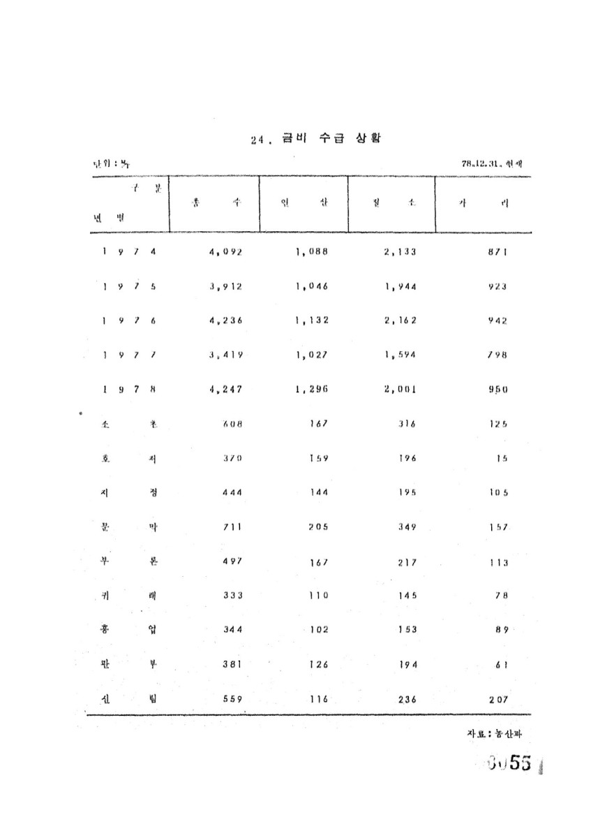 페이지