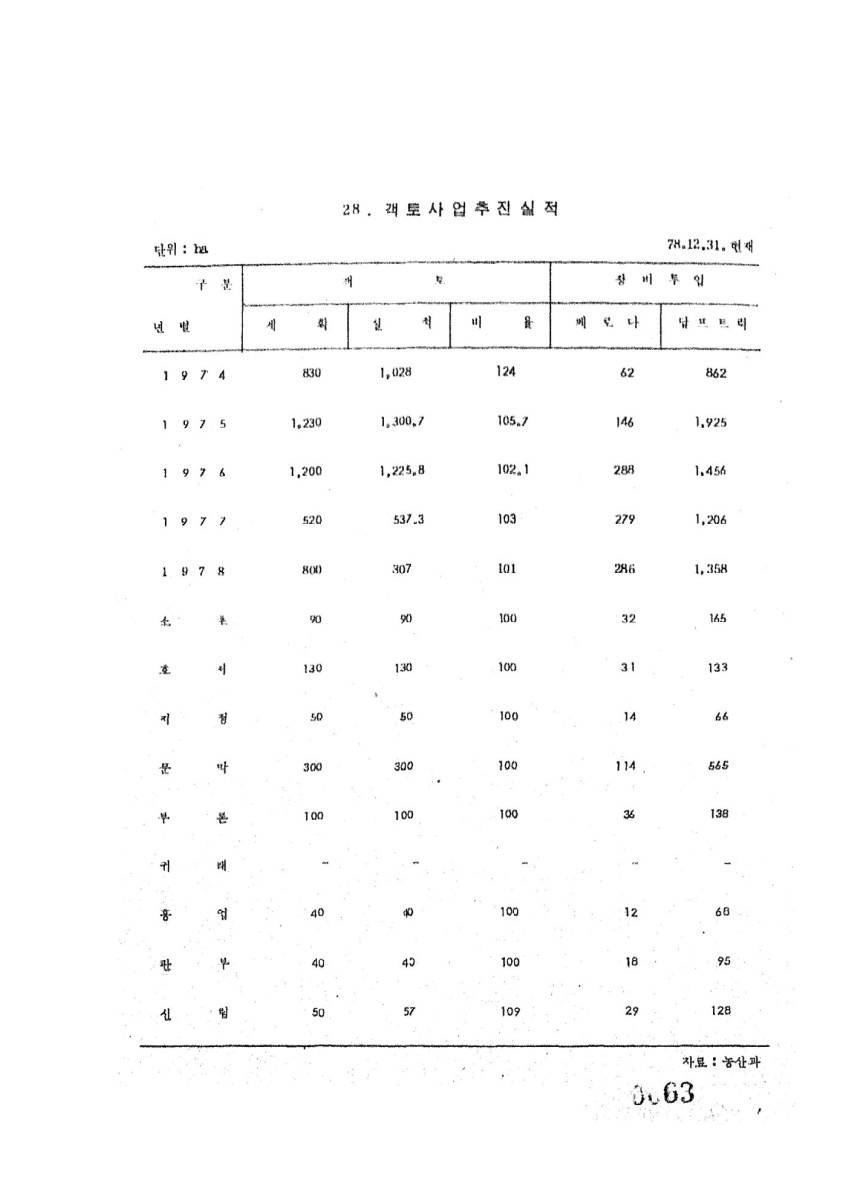 페이지