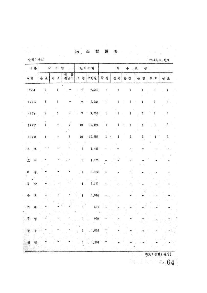 페이지