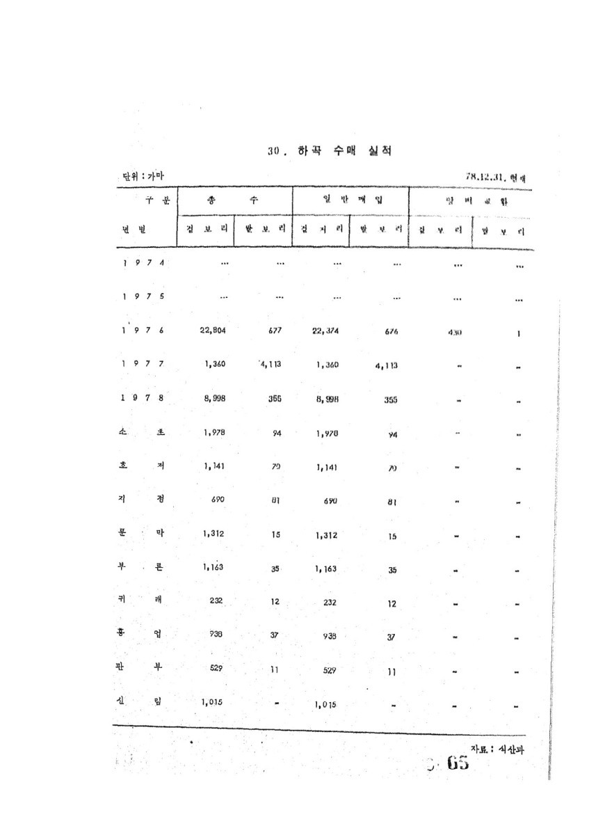 페이지