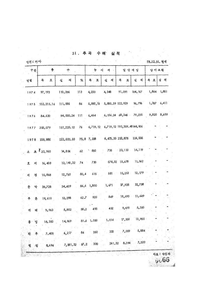 페이지