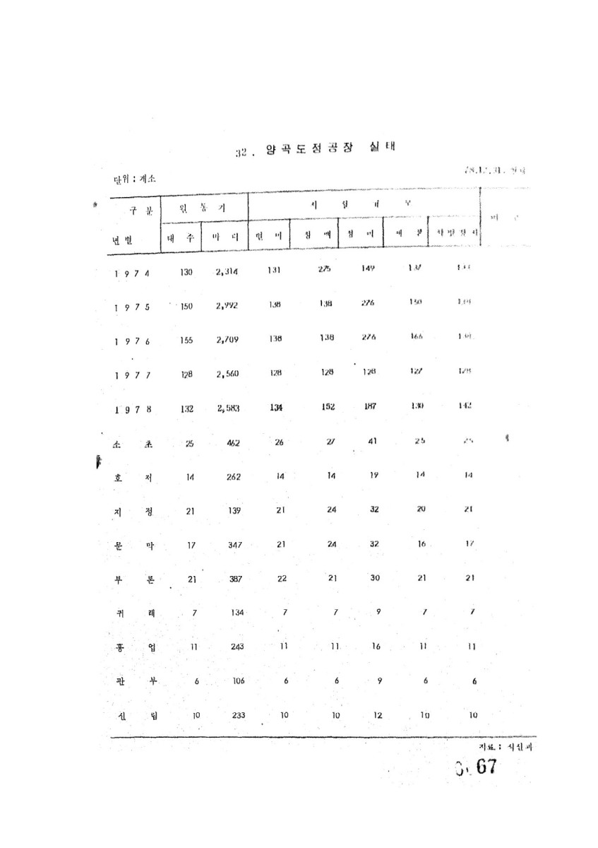 페이지