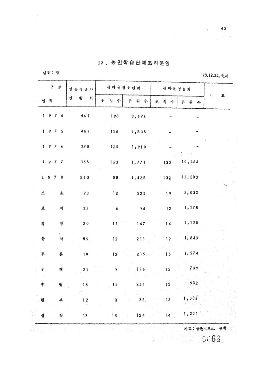 페이지