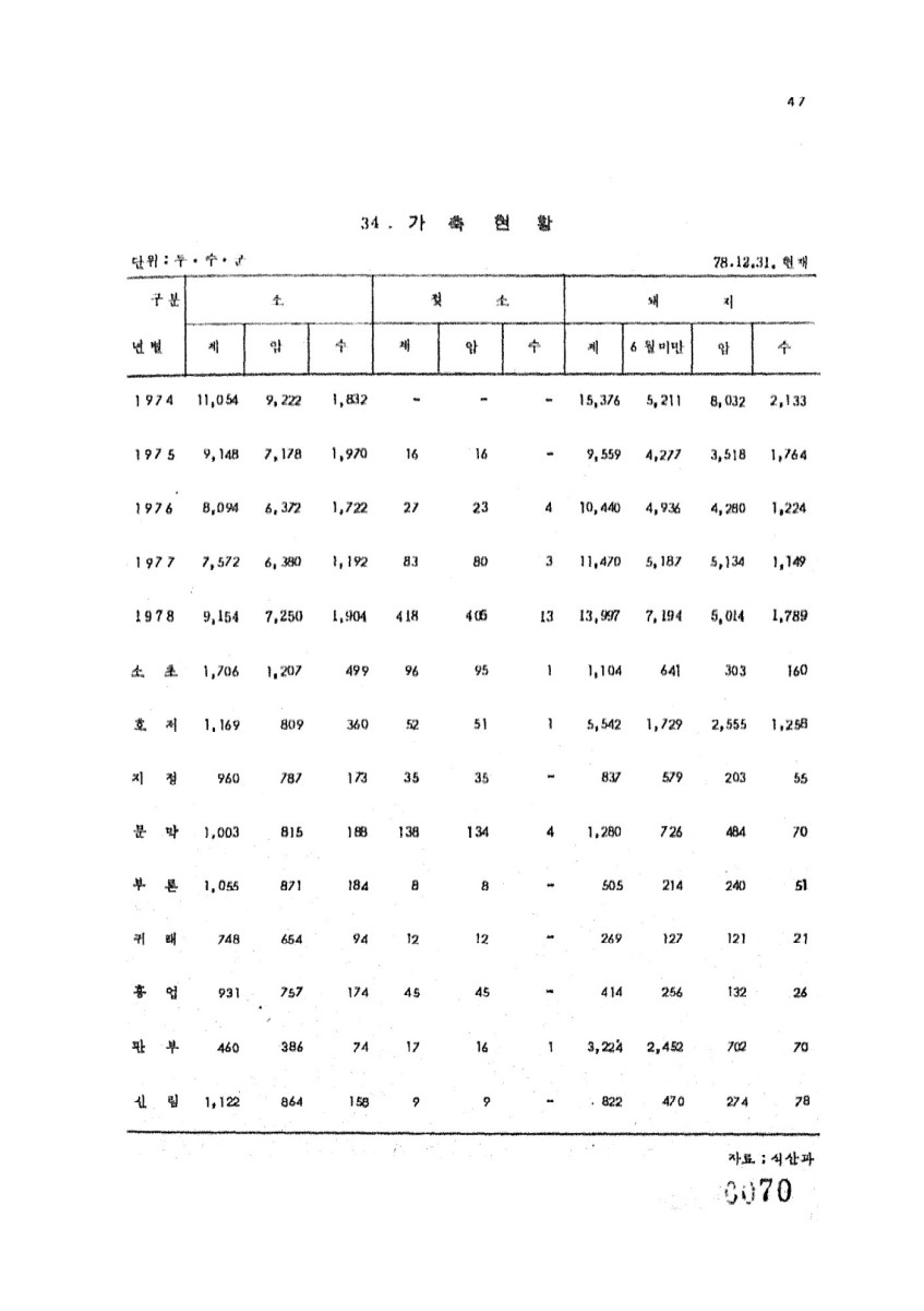 페이지