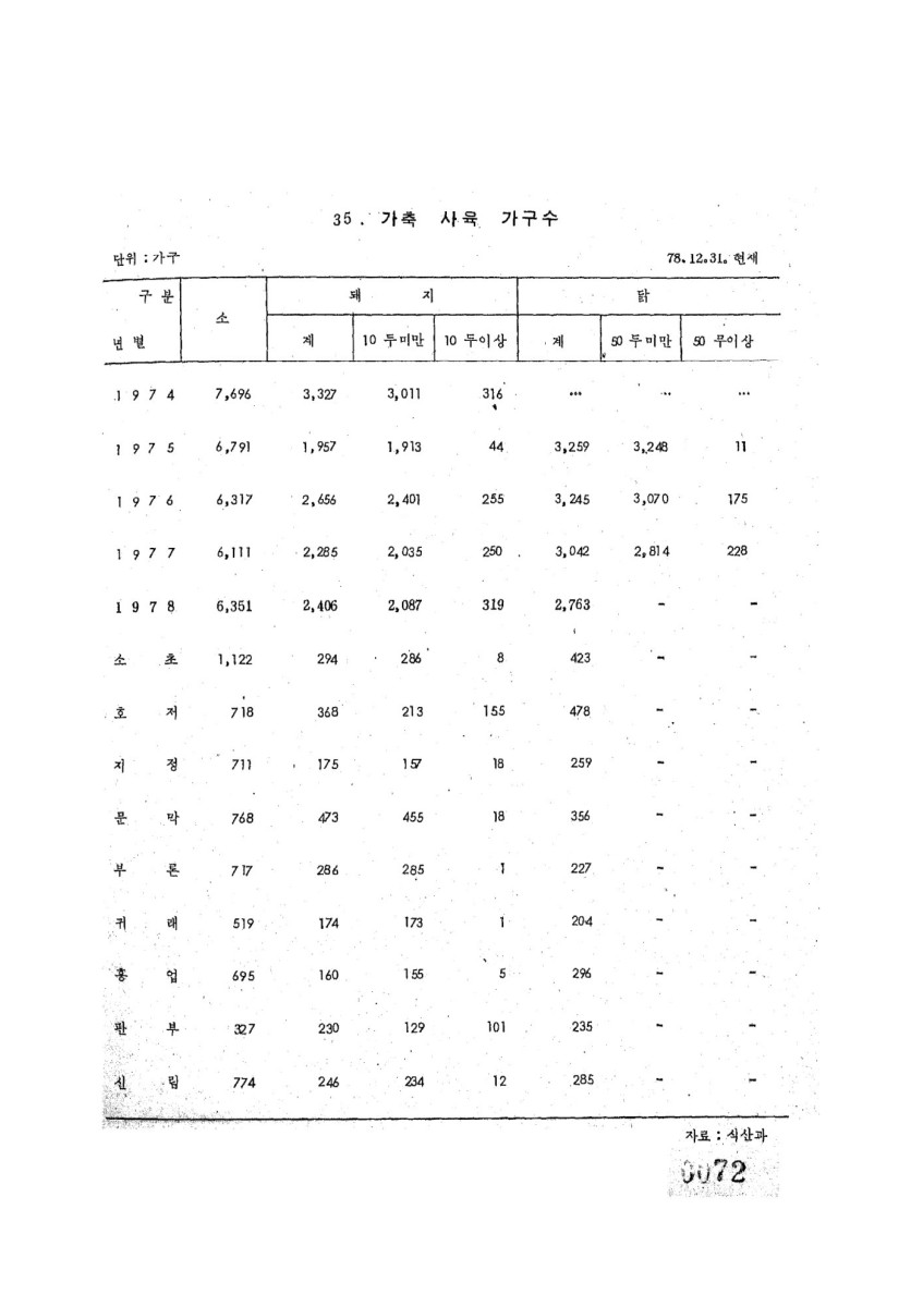 페이지