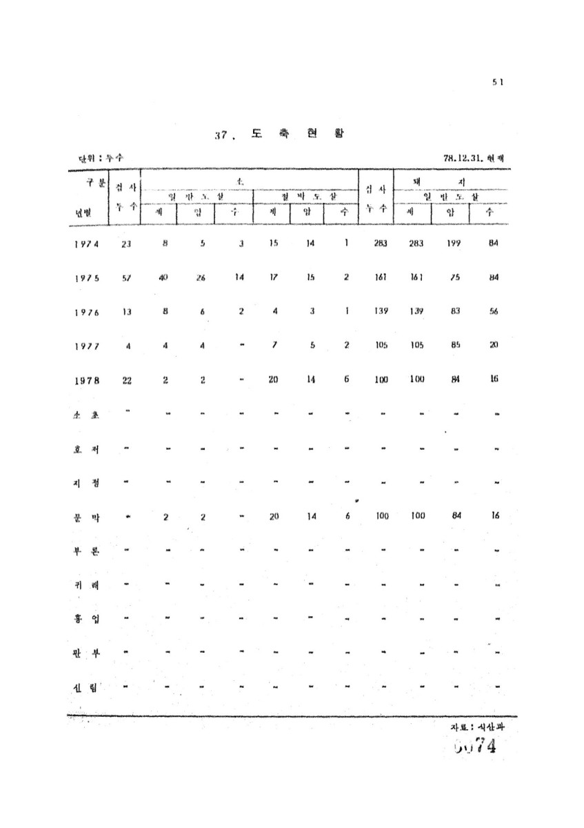 페이지