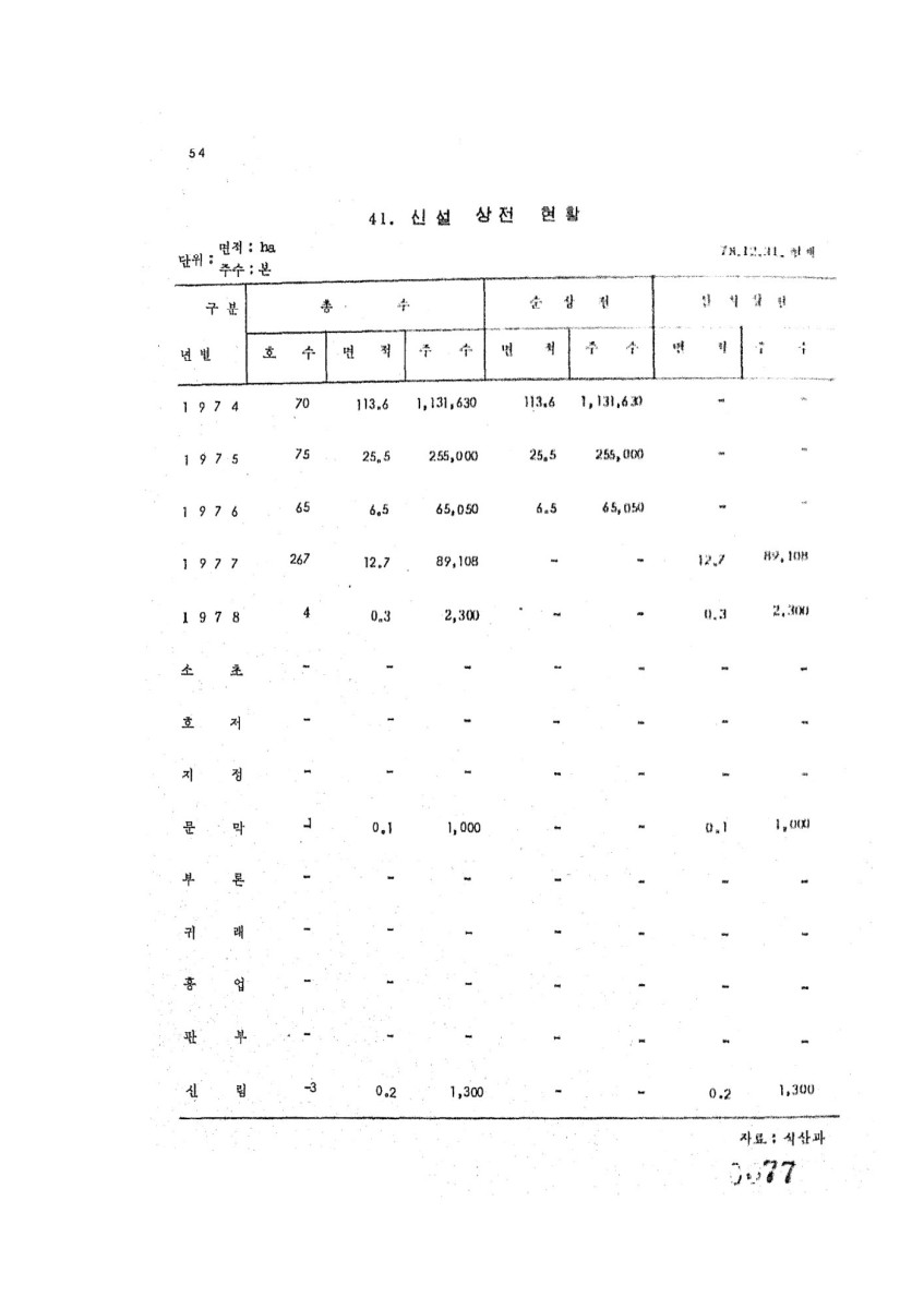 페이지