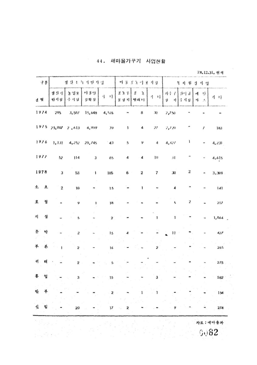 페이지