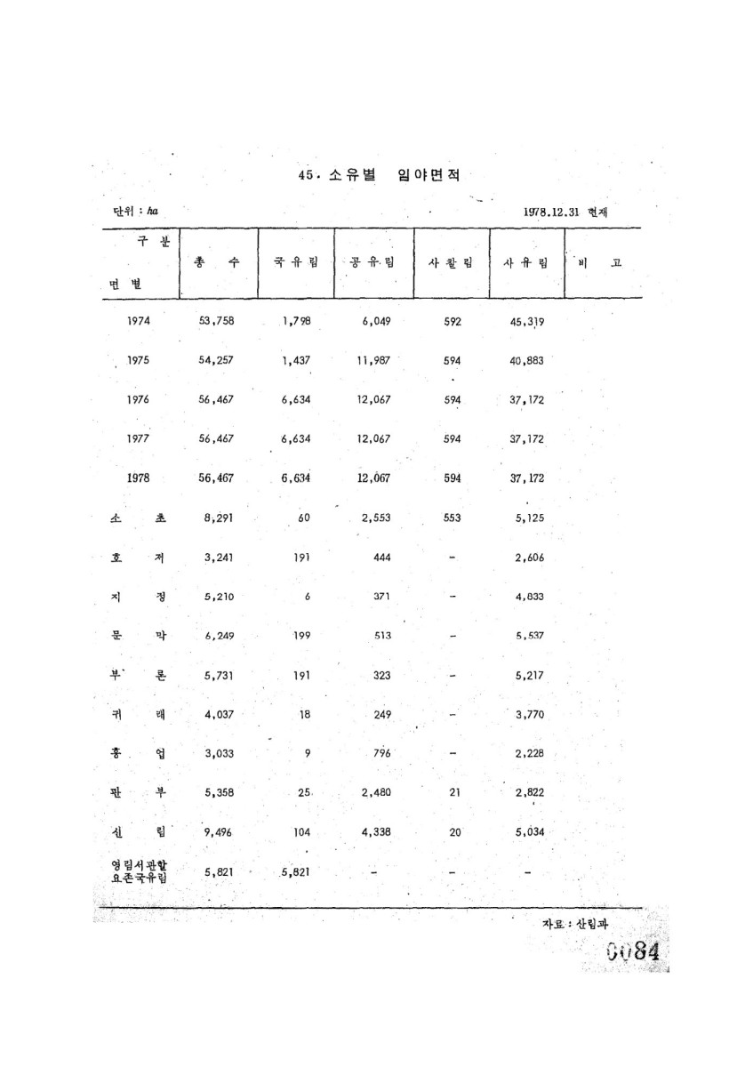 페이지