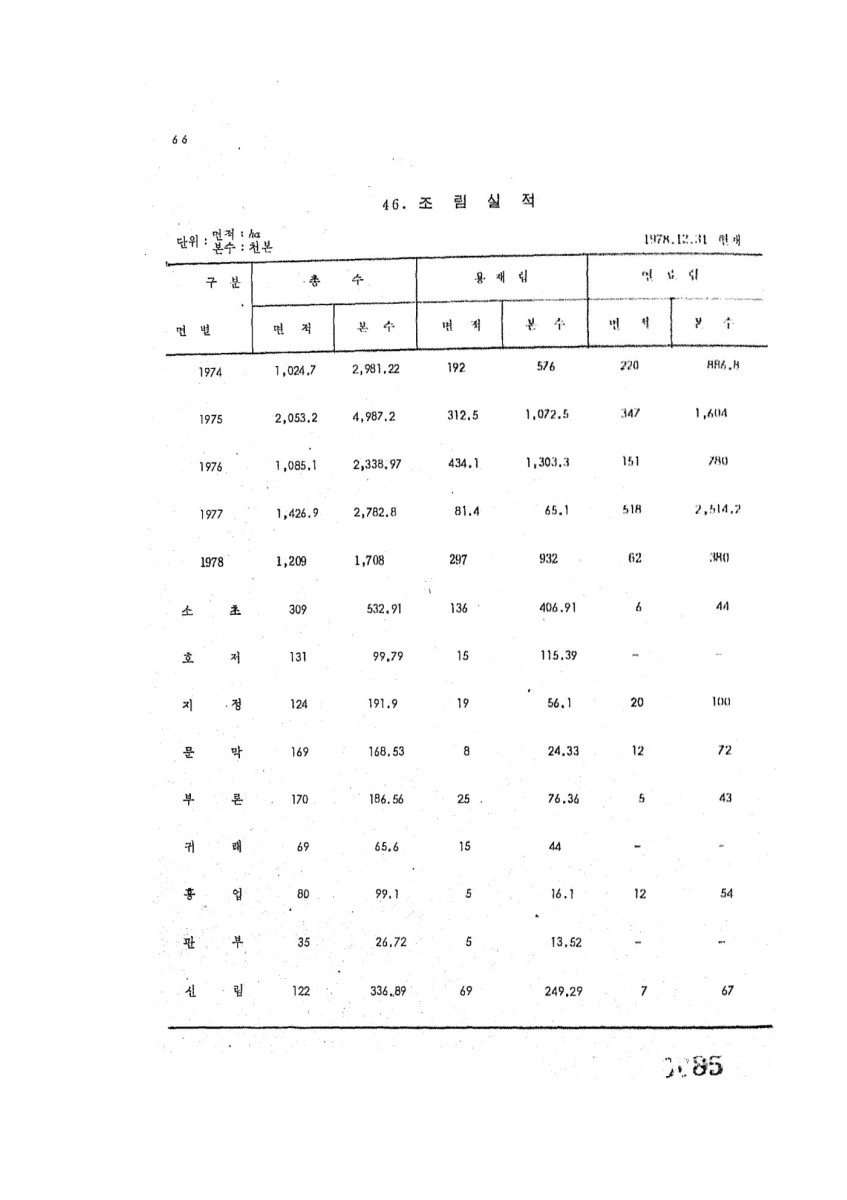 페이지