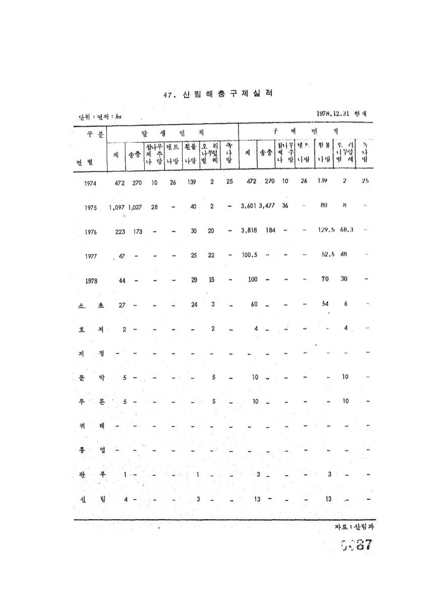 페이지