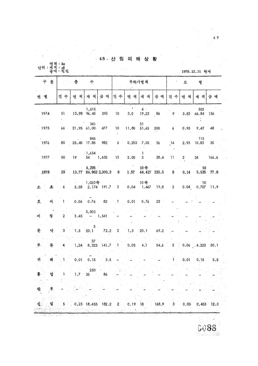 페이지