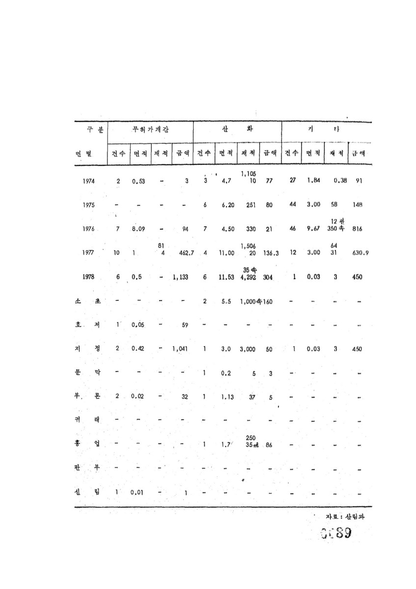 페이지