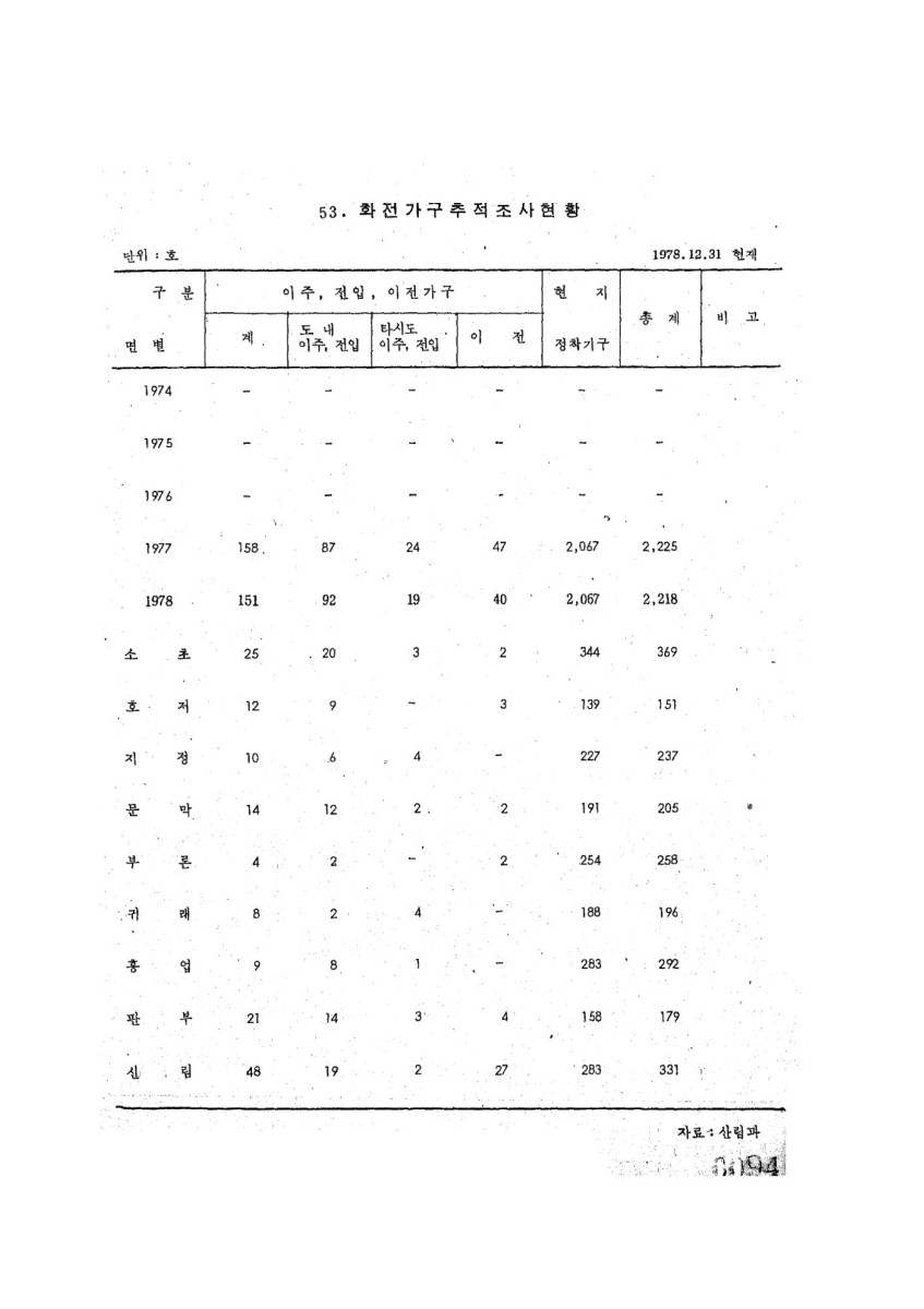 페이지