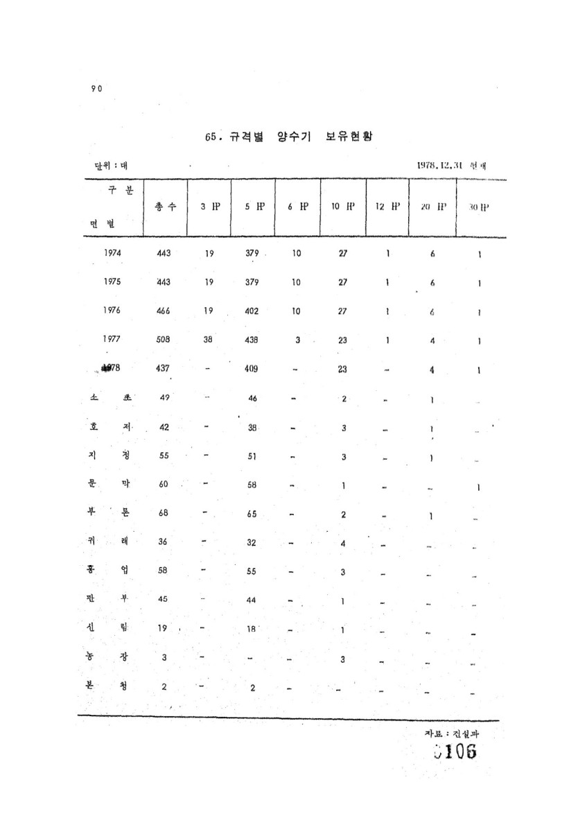 페이지