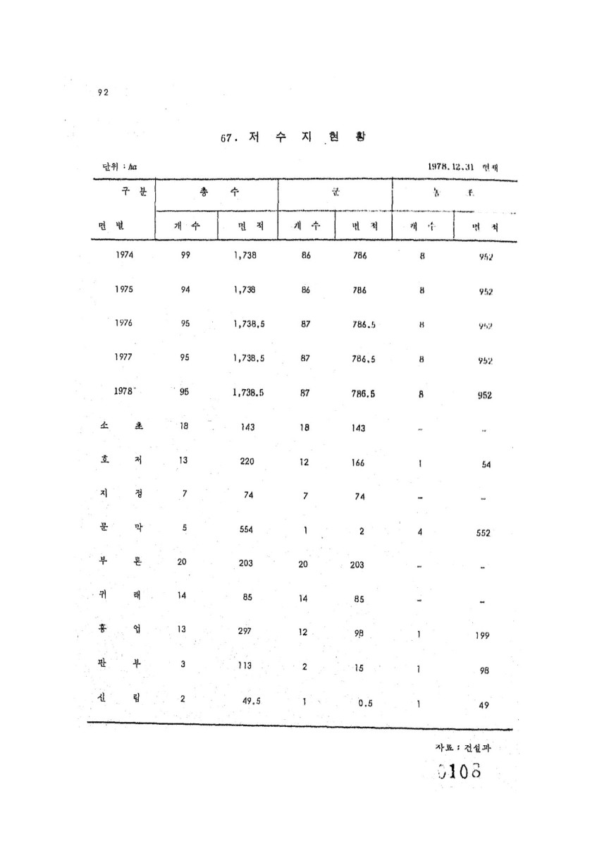 페이지