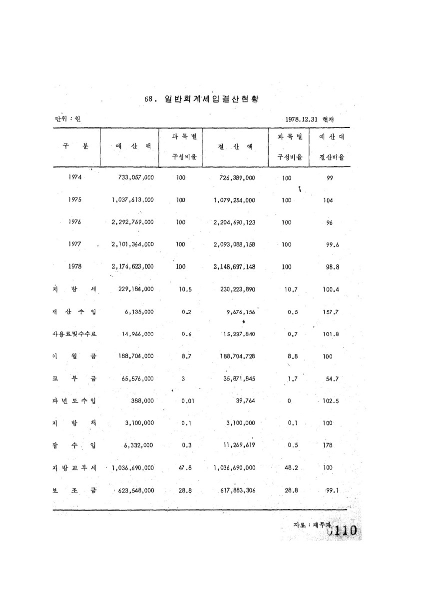 페이지