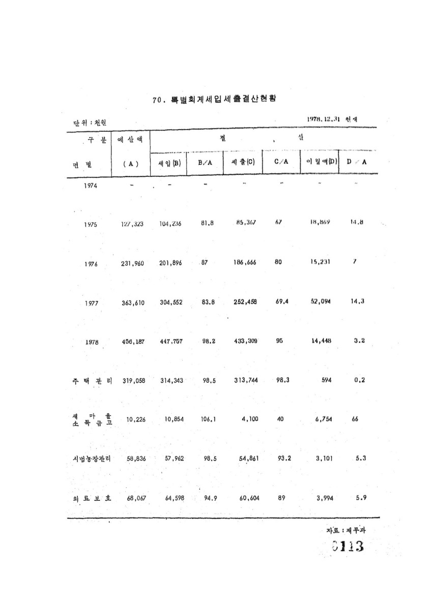 페이지