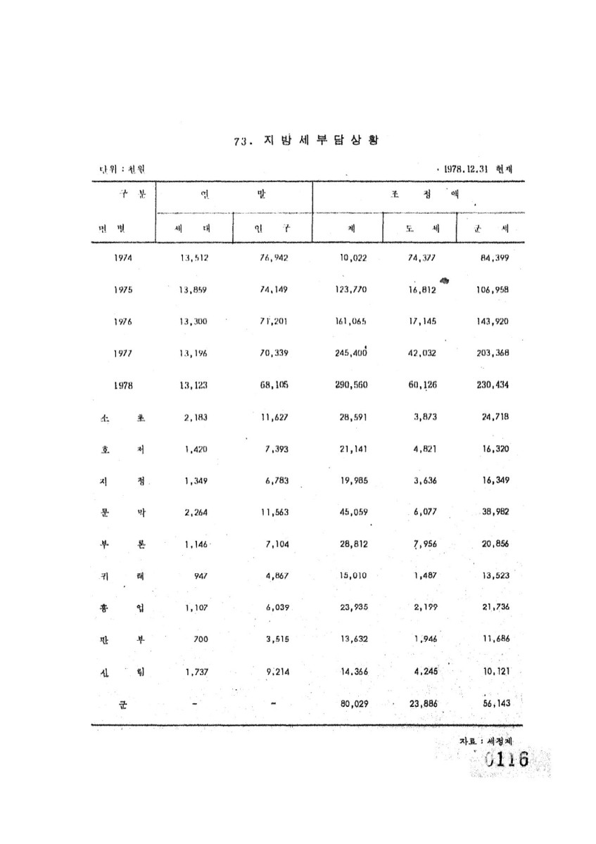 페이지