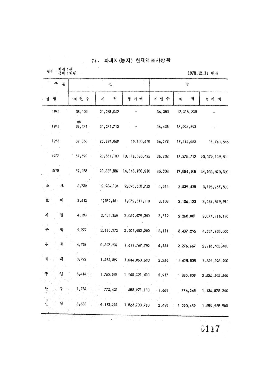 페이지